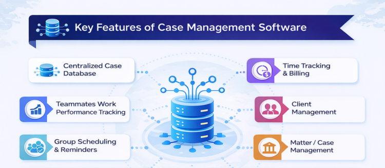 Top Case Management Software for Law Firms in 2026 | Theo